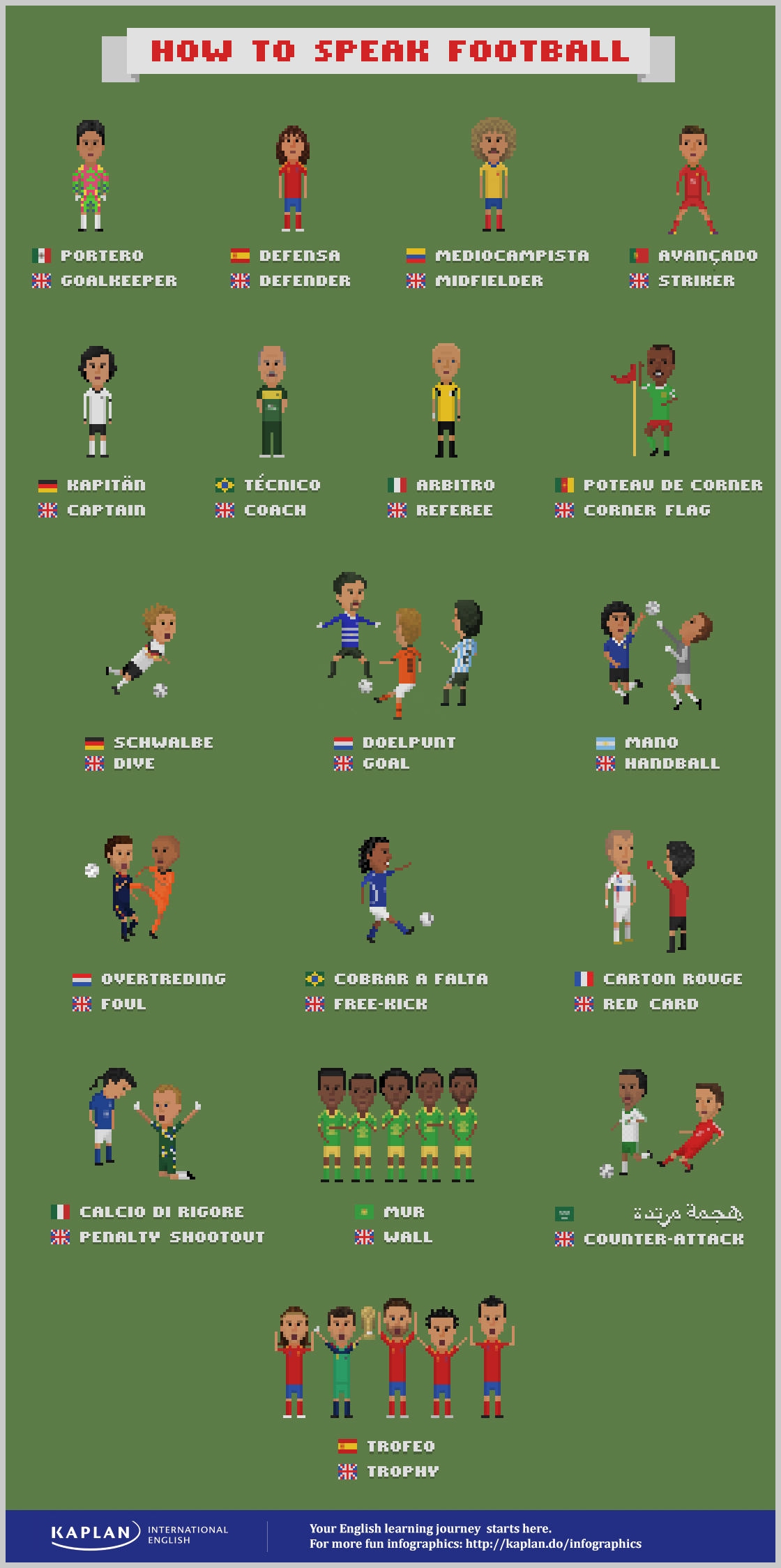 How to Speak Football: 21 Soccer Terms For the World Cup – RealLife English