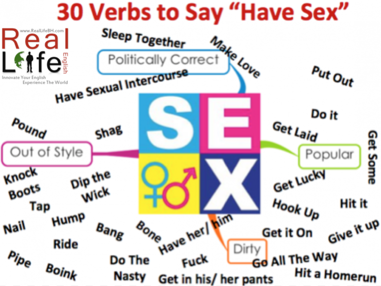 Ways To Say Sex Synonyms Slang And Collocations Explicit Free Hot Nude Porn Pic Gallery