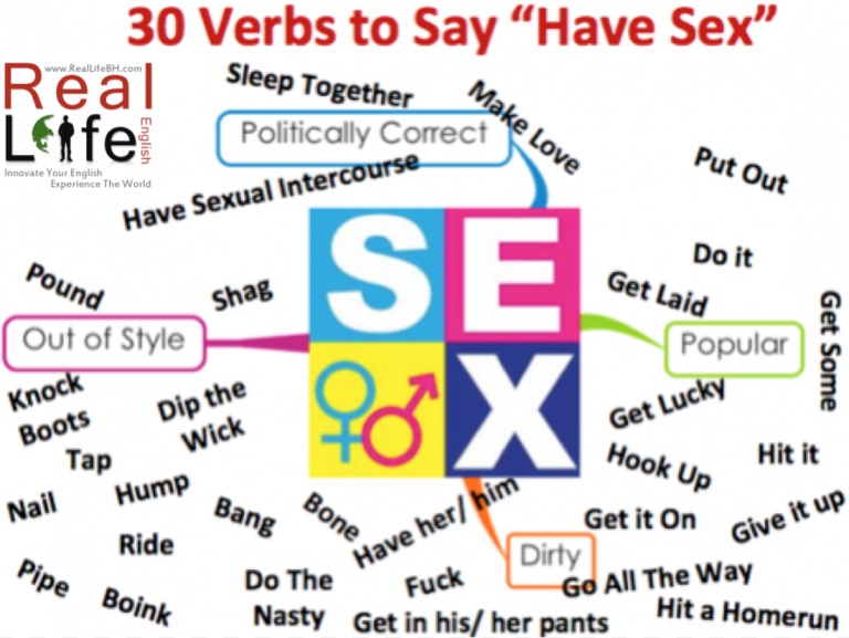 40 Ways To Say Sex Synonyms Slang And Collocations Explicit 