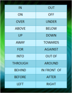 Preposições - Prepositions - Só Língua Inglesa