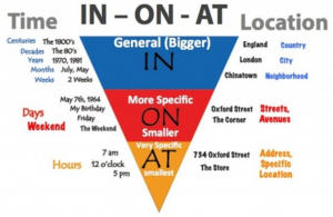 in-on-at pyramid