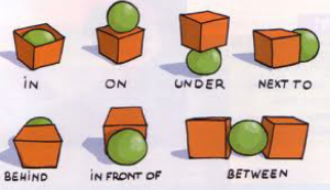 Prepositions of Placement