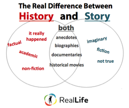 historical fiction story examples